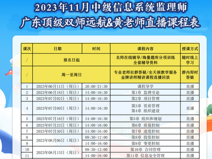 北京远航老师中级信息系统监理师软件资格考试