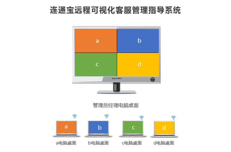 移動(dòng)無(wú)紙化會(huì)議系統(tǒng)