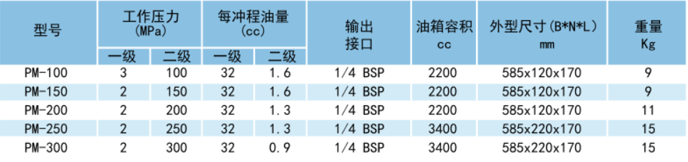 上海超高压手动泵厂家