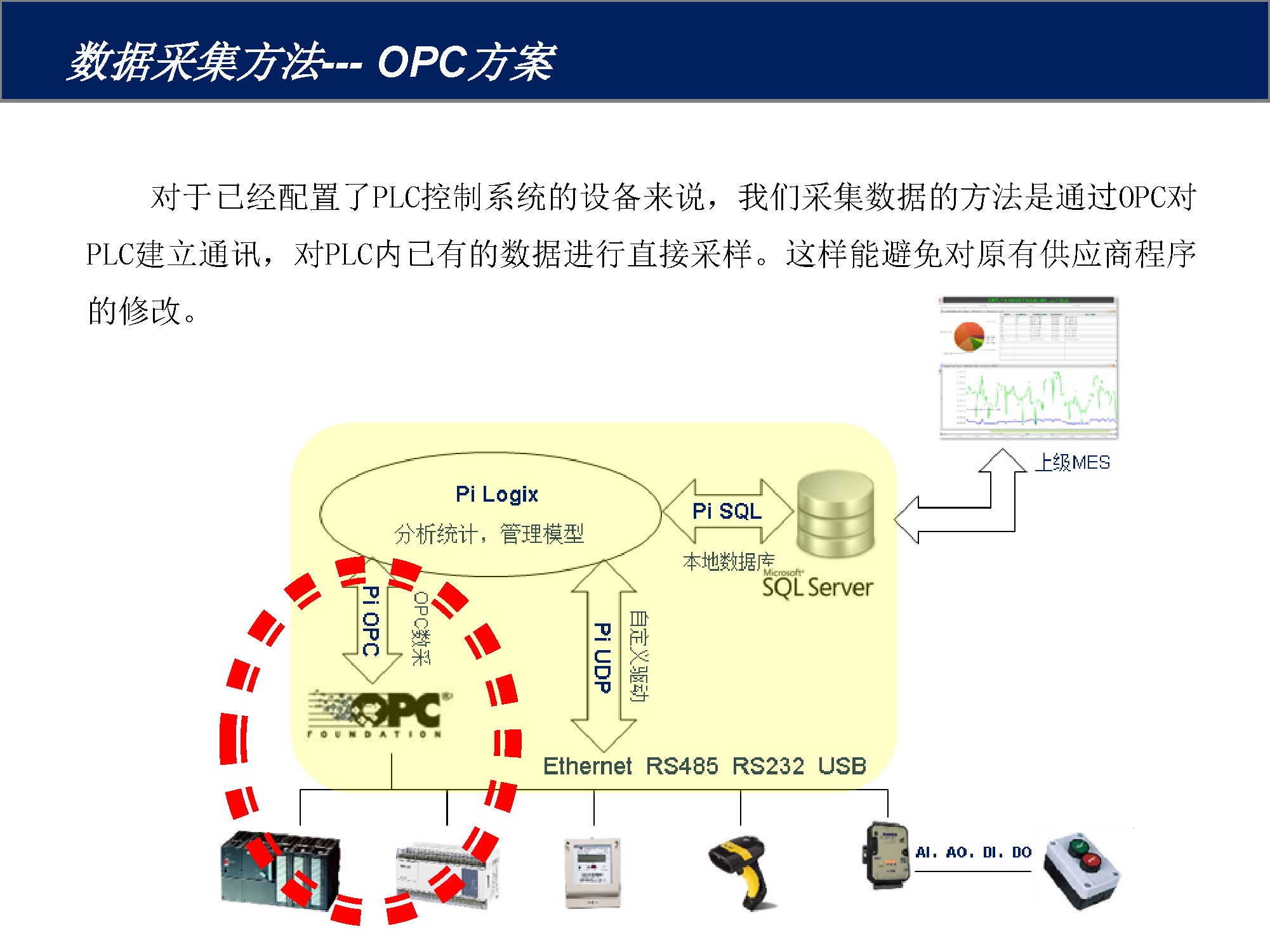 FOXKPC多通訊口工控機的MES數(shù)據(jù)采集方案_頁面_05.jpg