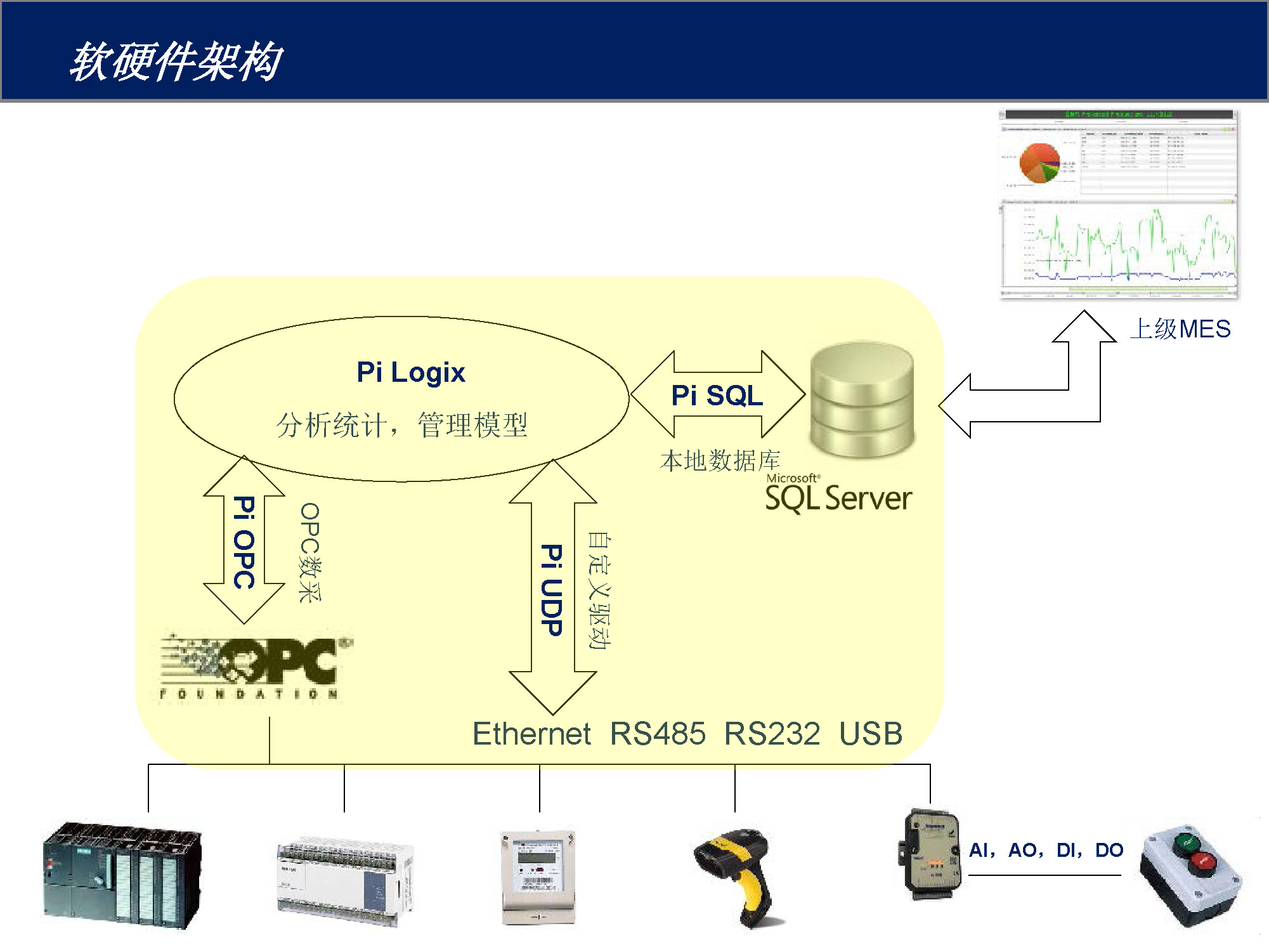 FOXKPC多通訊口工控機的MES數(shù)據(jù)采集方案_頁面_03.jpg