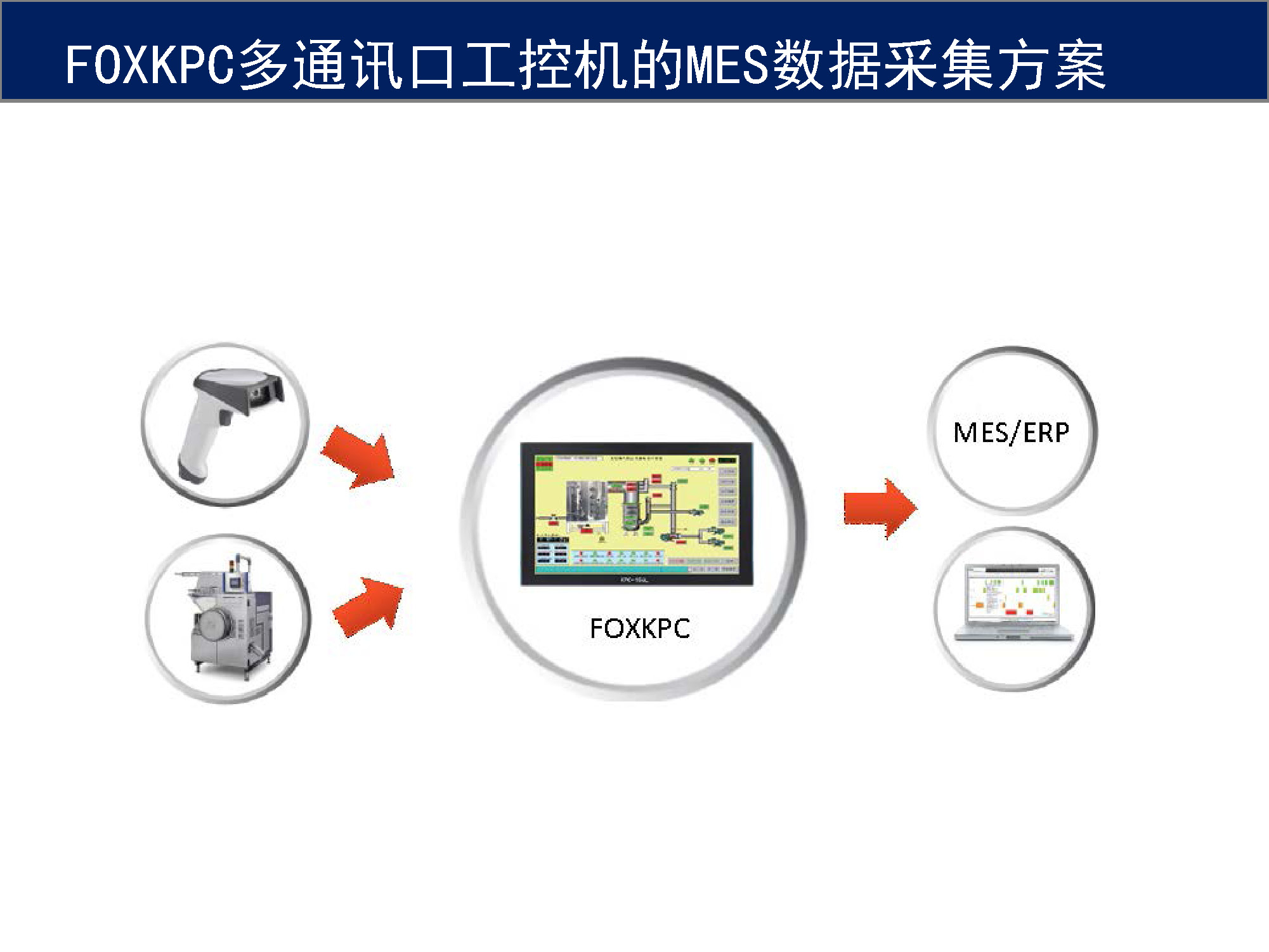 FOXKPC多通訊口工控機的MES數(shù)據(jù)采集方案_頁面_01.jpg