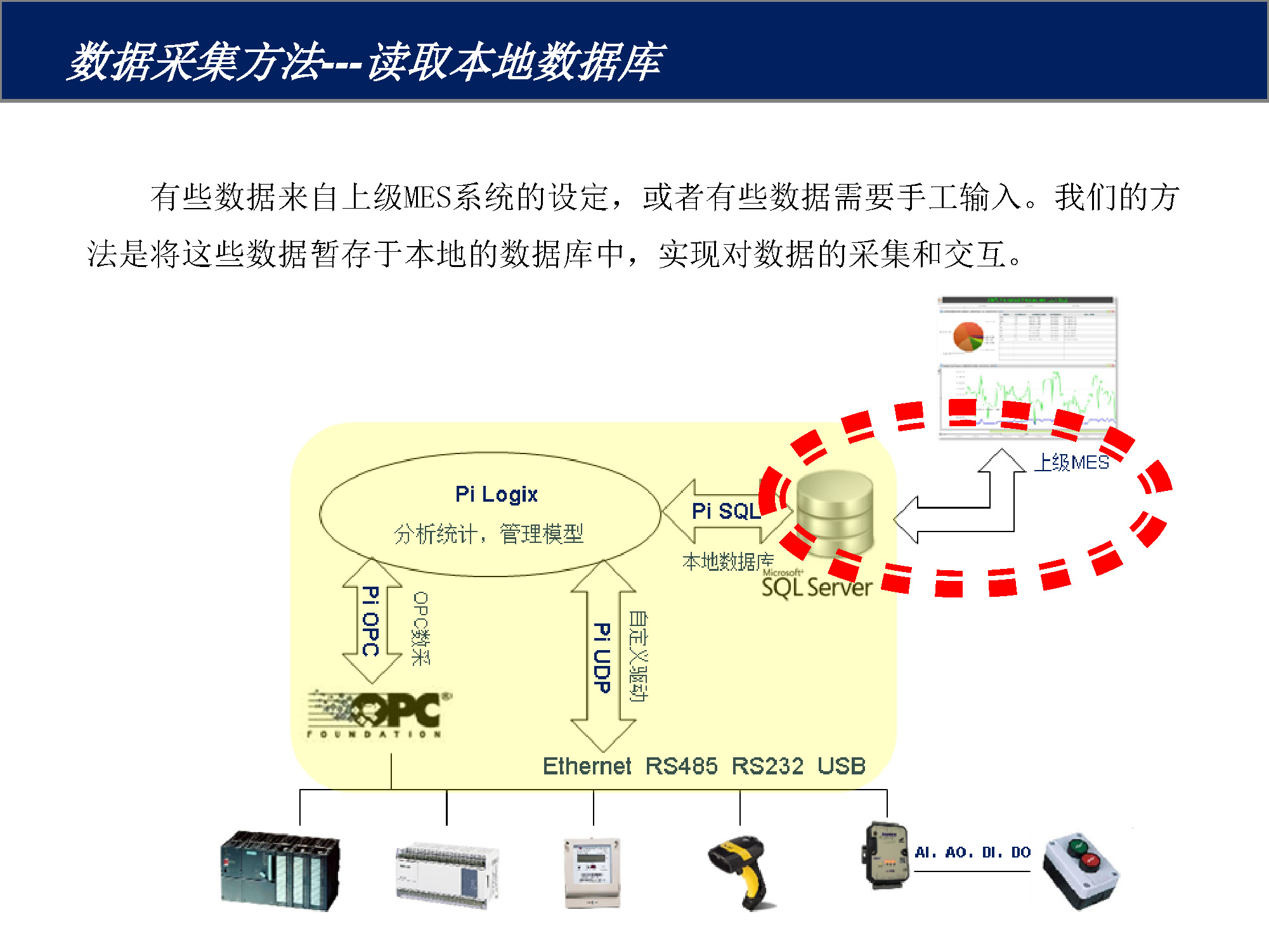 FOXKPC多通訊口工控機的MES數(shù)據(jù)采集方案_頁面_07.jpg