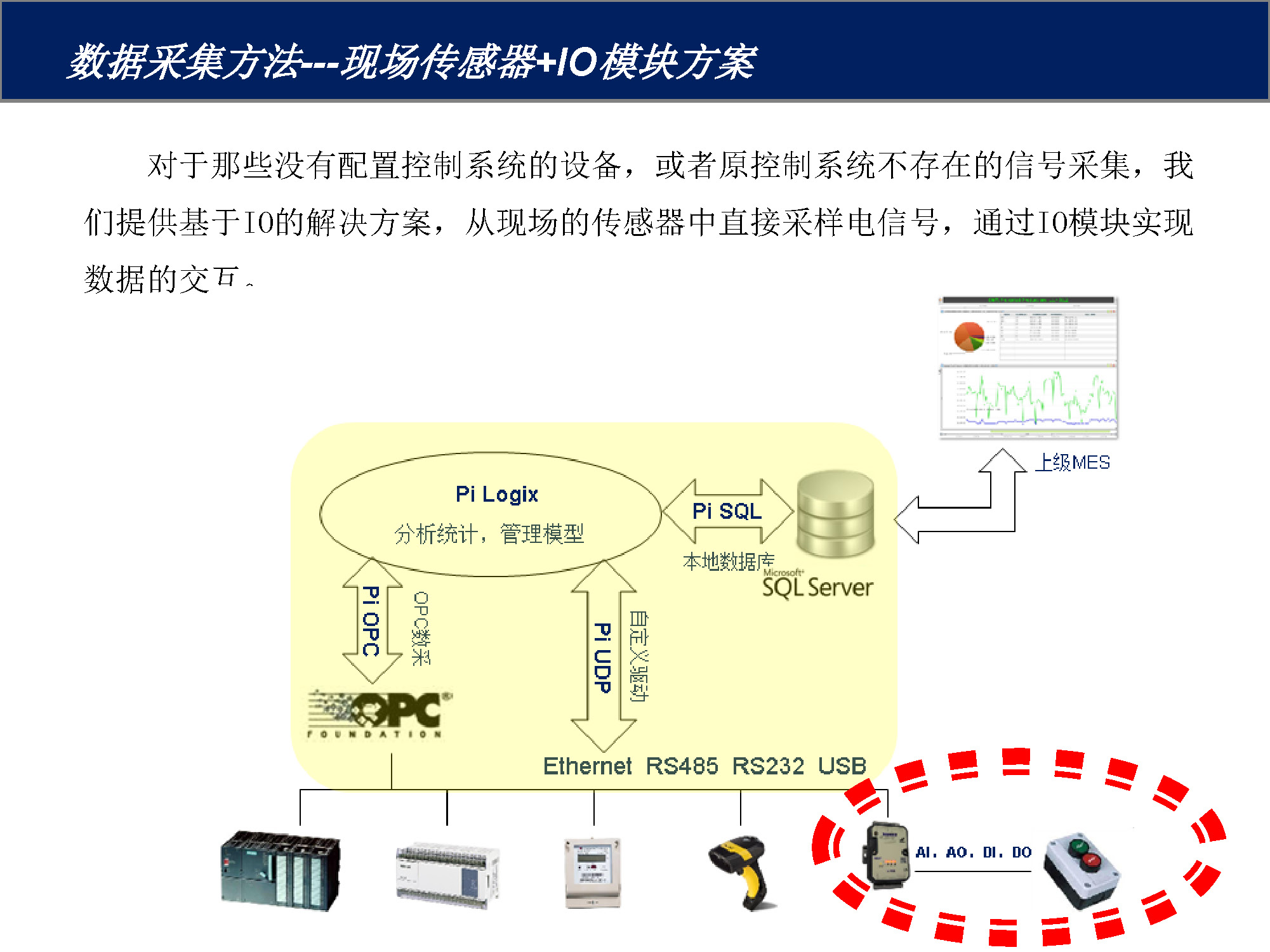 FOXKPC多通訊口工控機的MES數(shù)據(jù)采集方案_頁面_06.jpg