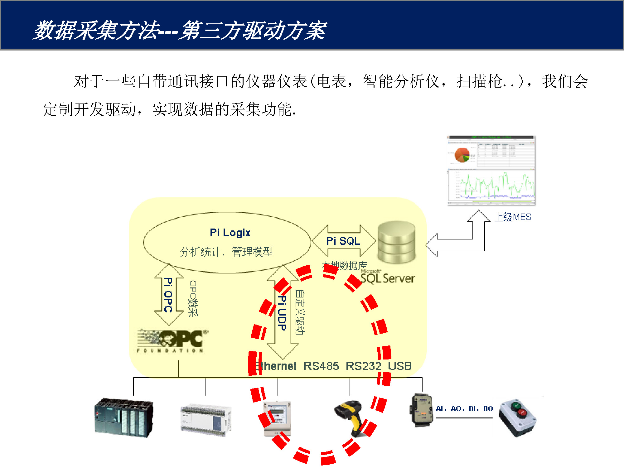 FOXKPC多通訊口工控機的MES數(shù)據(jù)采集方案_頁面_08.jpg