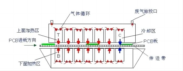 回流焊工作原理圖