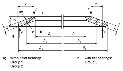 Flange Bolting Washers Manufacturer | High-Quality Industrial Washers