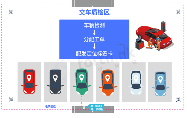 【案例分享-汽車4S店】4S汽車店車輛高精度定位系統(tǒng)服務方案