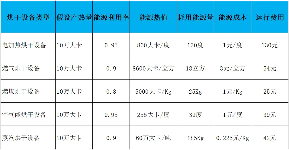 风干肉（干巴）烘干房