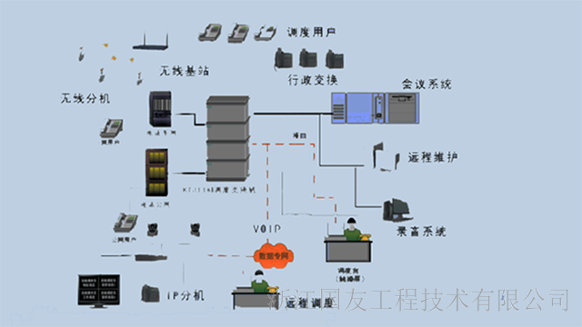 矿用融合通讯维修