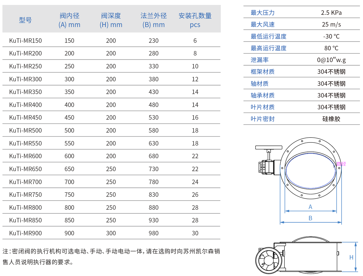 氣密閥參數(shù)