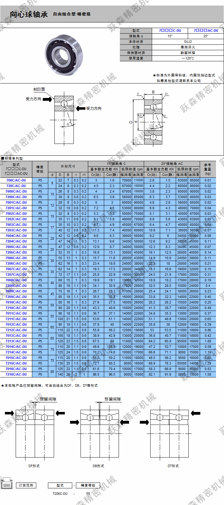 向心球軸承-自由組合型 精密級.png