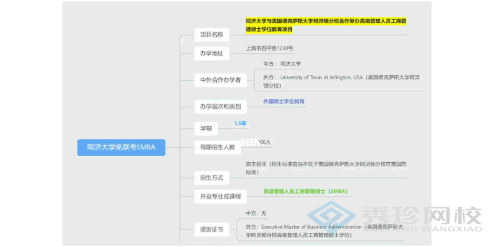 河南同济大学2+0硕士价钱