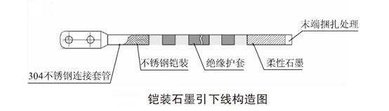 石墨基柔性接地體引下線防腐技術介紹