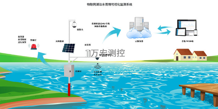 水文监测设备实施方案