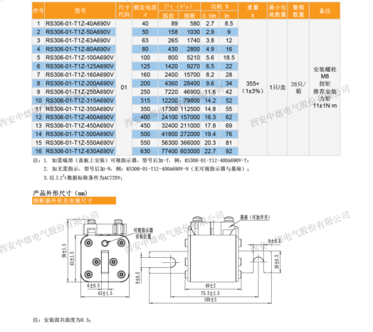 RS306-01-T1Z&S1P&S1PB 690V快速熔断器_海川新能(深圳)科技有限公司
