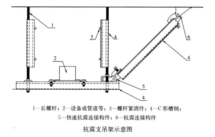 抗震支架示意圖.png