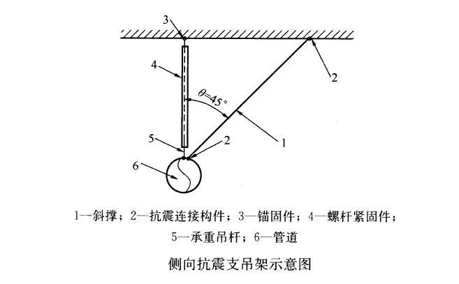 側(cè)向抗震支吊架示意圖.jpg