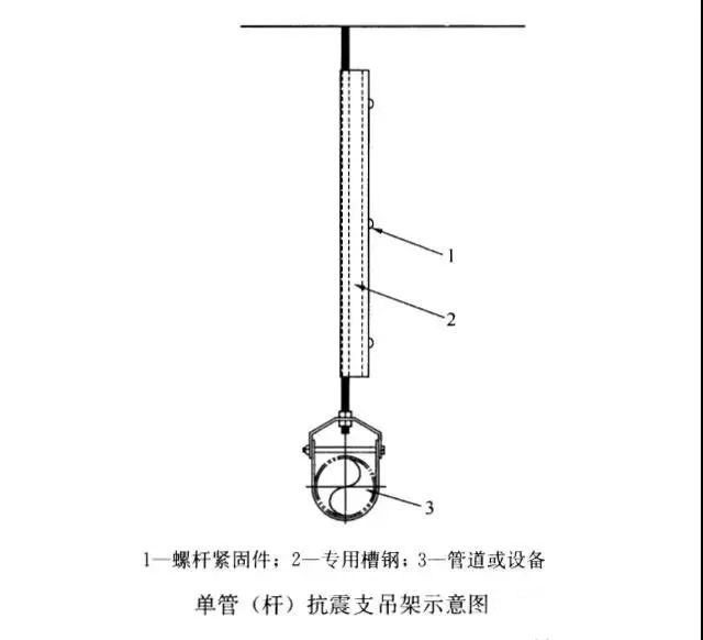 單管（桿）抗震支吊架示意圖.jpg