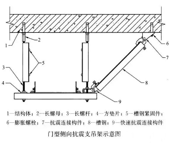 門(mén)型側(cè)向抗震支吊架示意圖.jpg