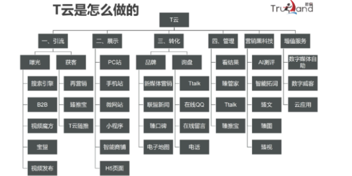 洛阳搜狗SEM推广方法有哪些,SEM推广