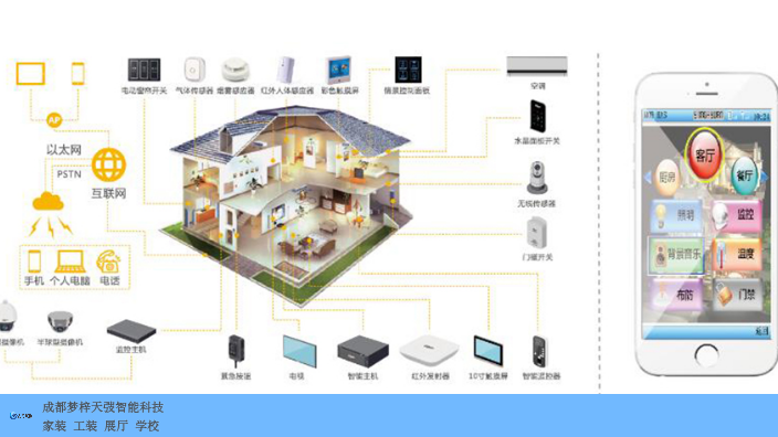 江苏科技智慧工地包括哪些内容,智慧工地