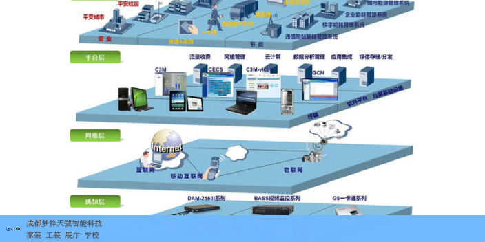 海南打造智慧監護解決方案