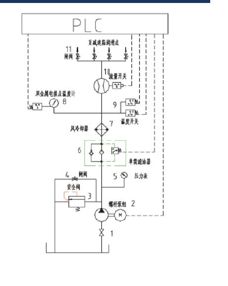 稀油站Honsberg流量開關應用