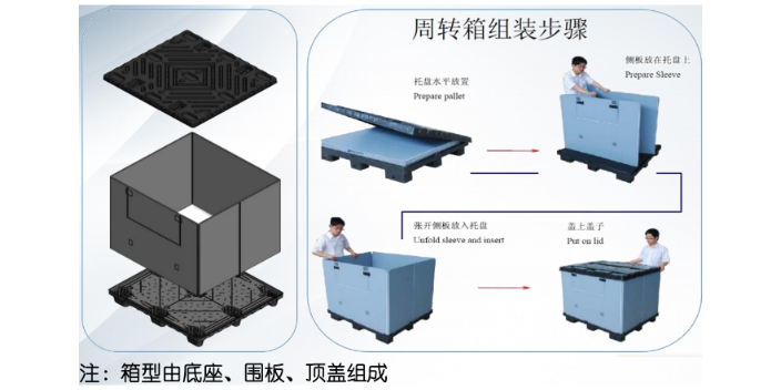 钙塑周转箱能用多久 上海悟德哈科技供应