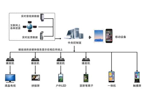 上海智能展廳控制系統jpg