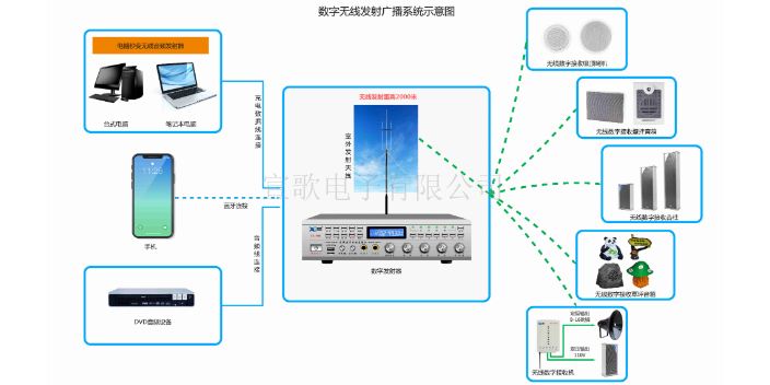 重庆学校调频无线广播系统
