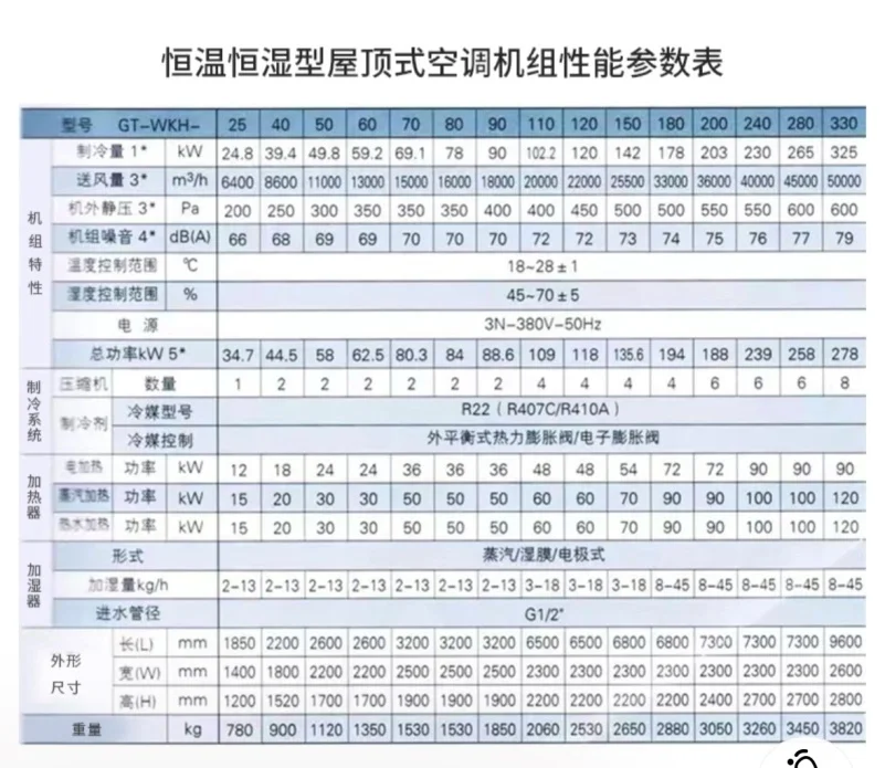 rooftop air conditioning unit
