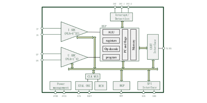 衢州電表電能計(jì)量監(jiān)控芯片生產(chǎn)廠家 杭州恒芯微電子科技供應(yīng)