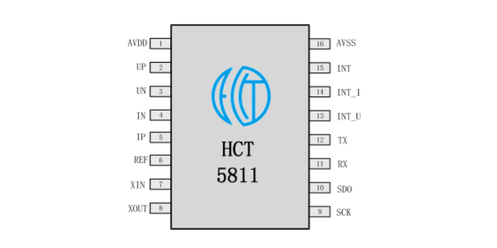 湖州計(jì)量電能計(jì)量監(jiān)控芯片型號(hào) 杭州恒芯微電子科技供應(yīng)