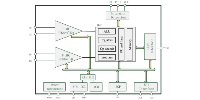 嘉興三相電能計(jì)量監(jiān)控芯片廠家 杭州恒芯微電子科技供應(yīng)