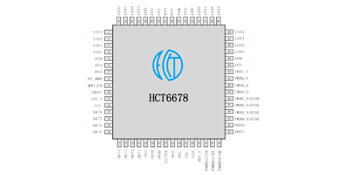 內(nèi)蒙古數(shù)據(jù)轉(zhuǎn)換ADC芯片廠家 杭州恒芯微電子科技供應(yīng)