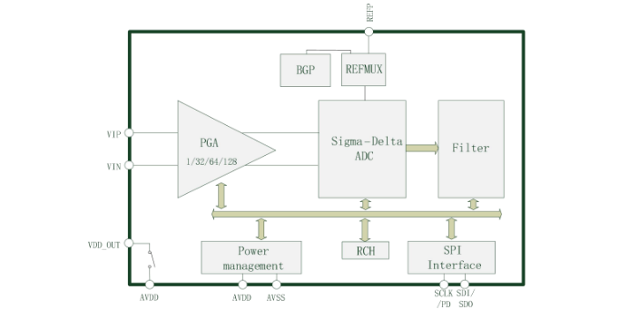 重慶國(guó)產(chǎn)替代ADC芯片平均價(jià)格 杭州恒芯微電子科技供應(yīng)