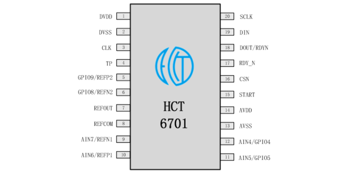 青海有效位ADC芯片廠家 杭州恒芯微電子科技供應(yīng)
