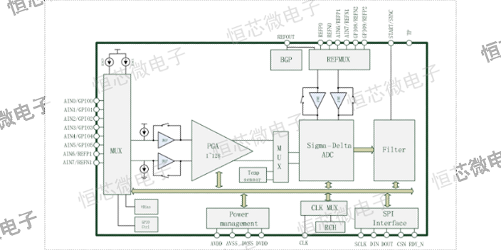辽宁进口ADC芯片型号,ADC芯片