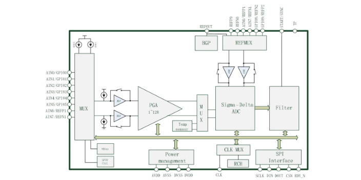 杭州國(guó)產(chǎn)替代ADC芯片平均價(jià)格 杭州恒芯微電子科技供應(yīng)