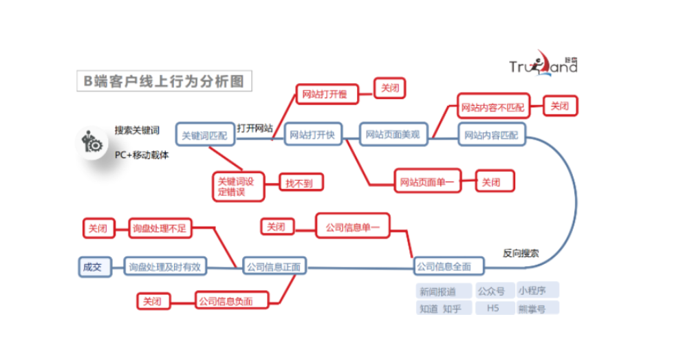 河南网络营销百度360广告位,网络营销