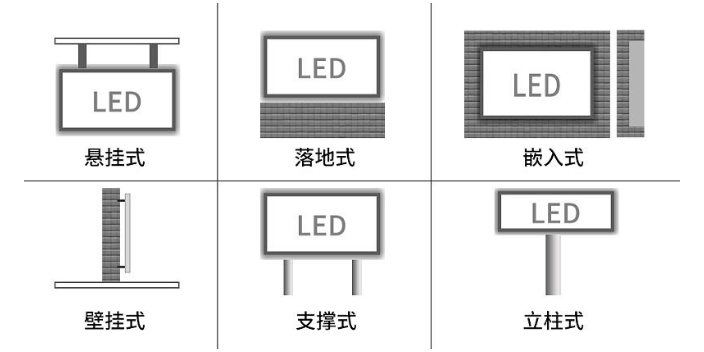 无锡全彩LED技术服务费用