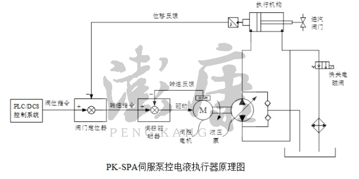 印刷机电液执行器液压系统 和谐共赢 杭州澎康自动化科技供应