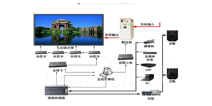 南京智能LED顯示屏維修價(jià)格行情