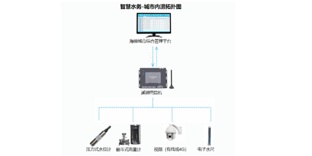 四川水文儀器生產(chǎn)企業(yè) 武漢德希科技供應(yīng)