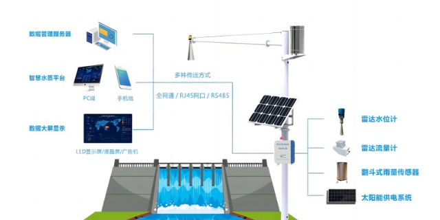 福建水质监测 武汉德希科技供应