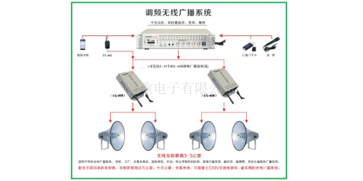 陕西手机无线预警广播系统施工安装,无线预警广播系统