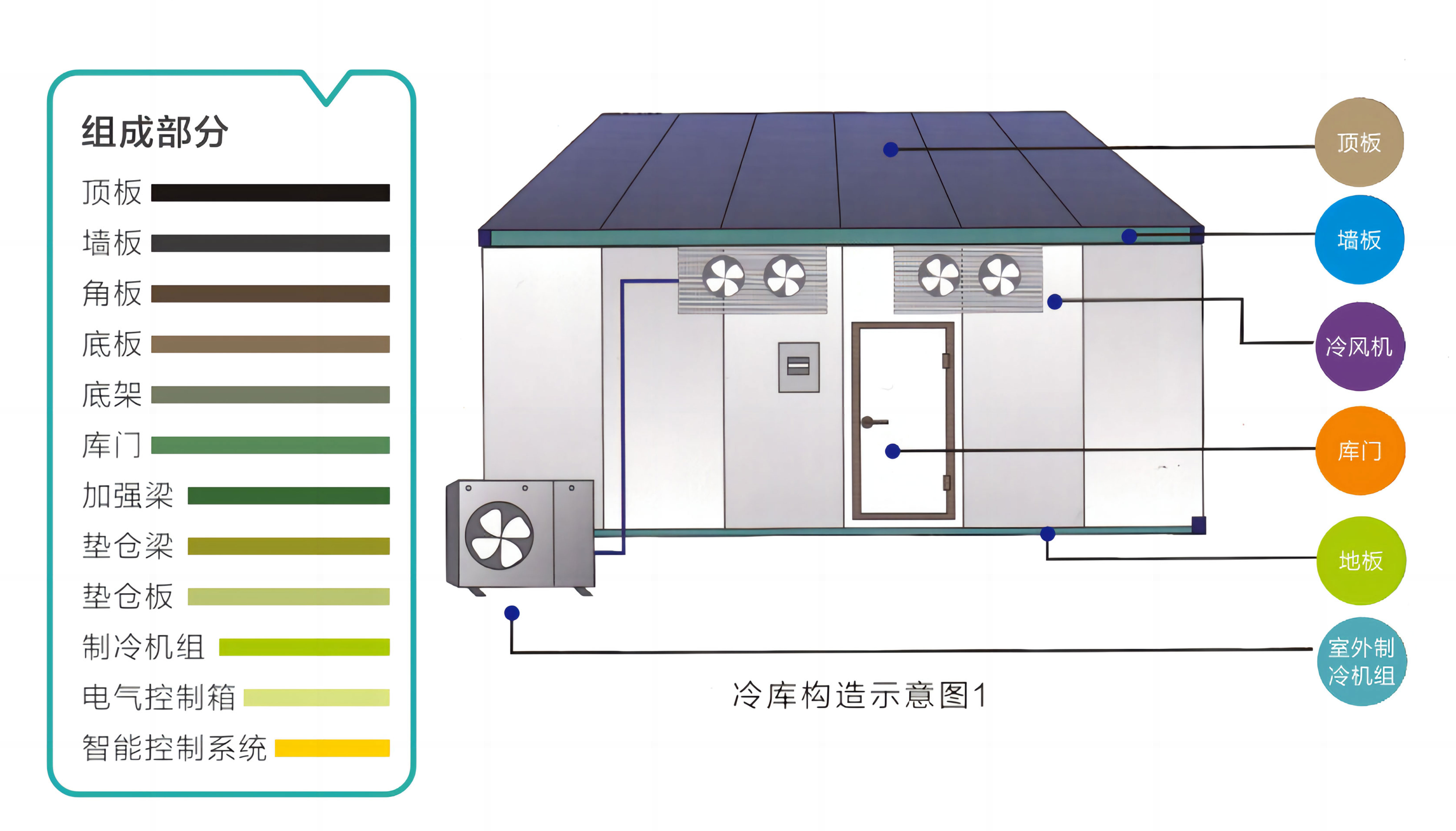 杭州保鲜库厂家-冷冻库价格-食品冷库安装-杭州优雪制冷设备有限公司