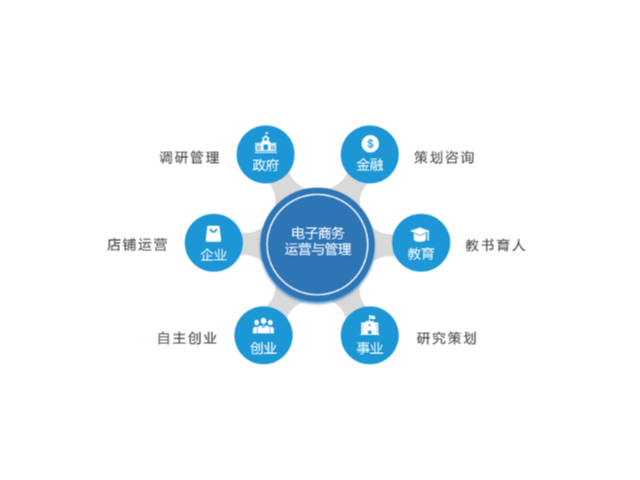 连云港哪些电子商务平台开发很好,电子商务平台开发