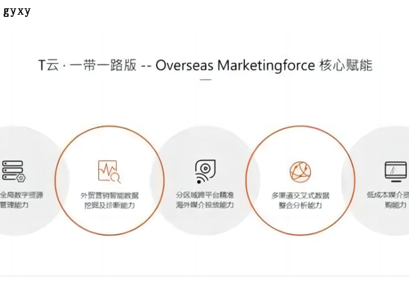 贵州网络营销智能营销云平台好处,智能营销云平台